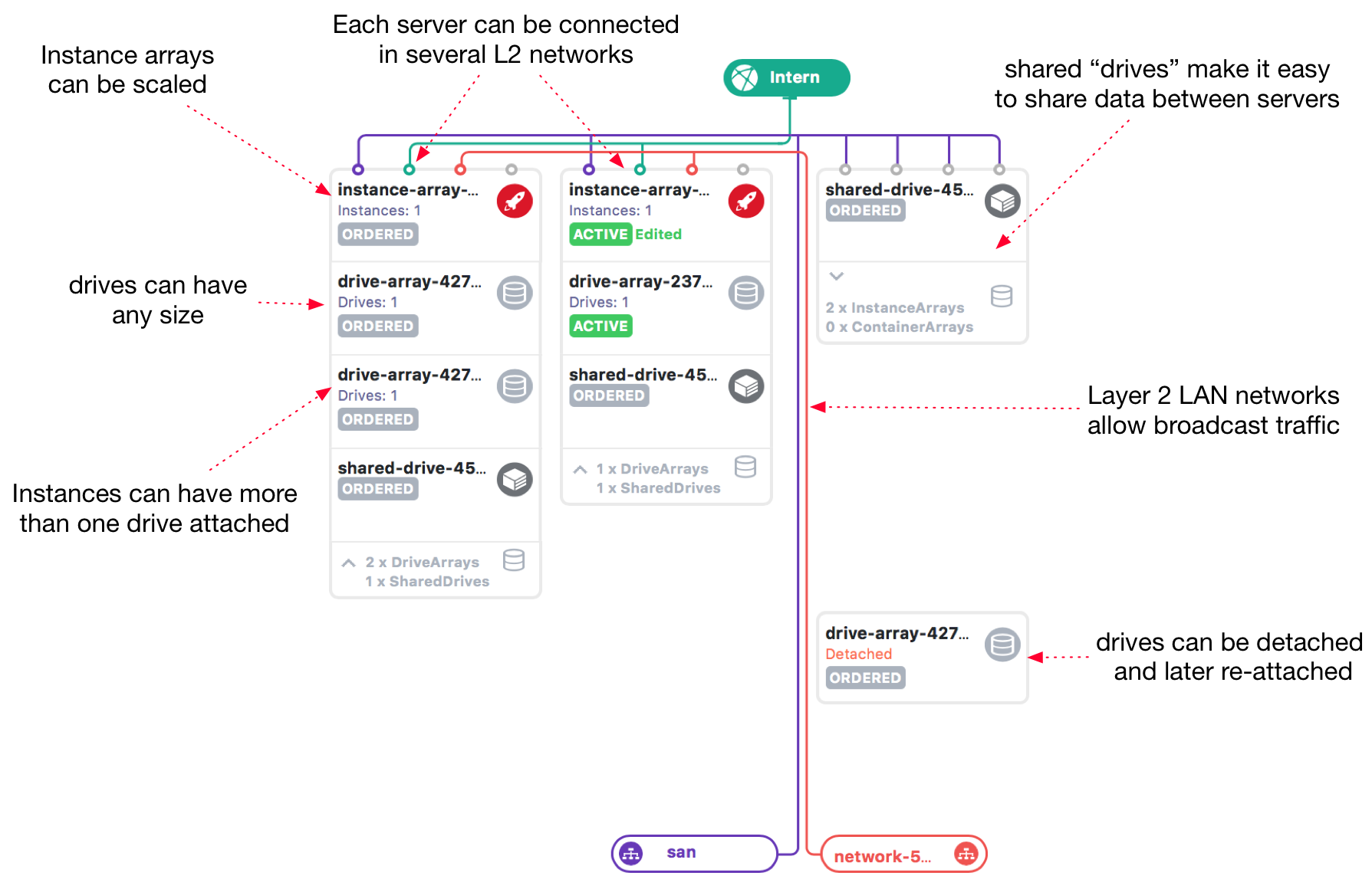 ../_images/bigstep_infrastructure_overview_and_glossary_1.png